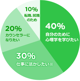 ハーティが選ばれる理由
